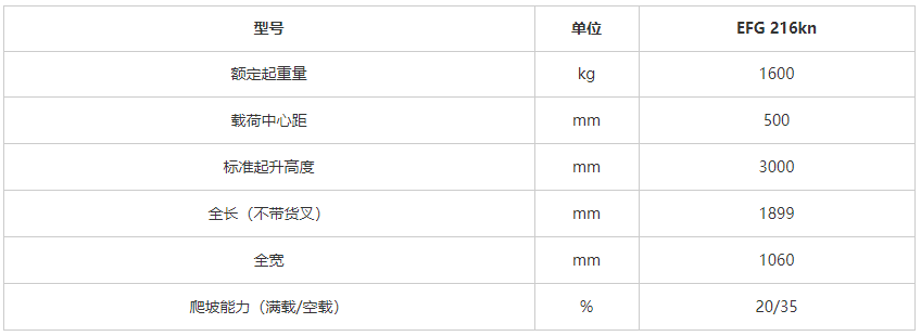 鹽城叉車(chē)租賃維修公司